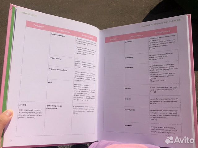 How to green Саша Новикова в Москве, цена 500 руб. | Объявления о ...