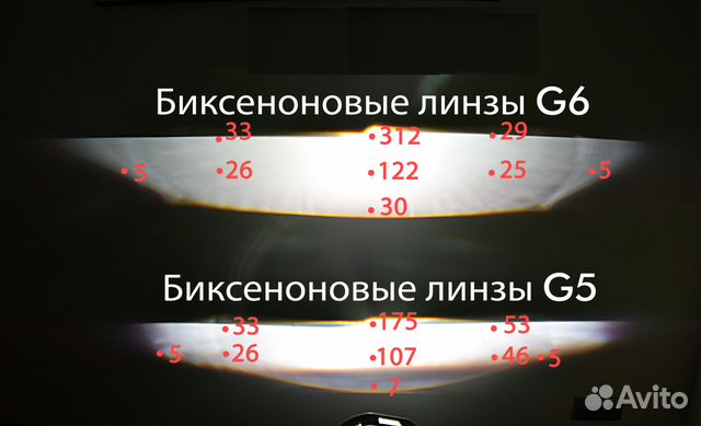 Би линзы Dixel Н1 3д G6 под галоген и ксенон Би линзы Dixel Н1 3д G6 под галоген и ксенон