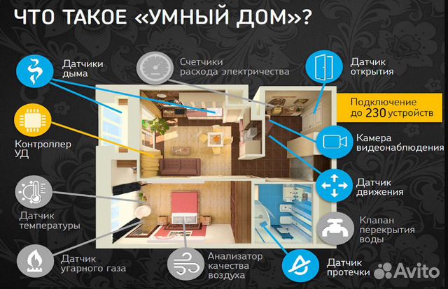 Умный дом Xiaomi Умный дом Xiaomi
