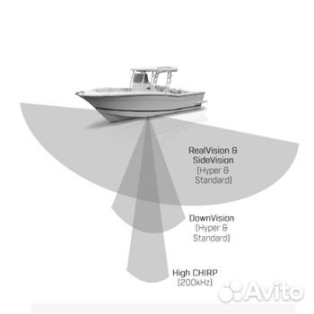 A80603 Raymarine HV-100 HyperVision датчик эхолота
