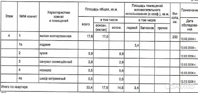1-к квартира, 32.4 м², 4/9 эт.