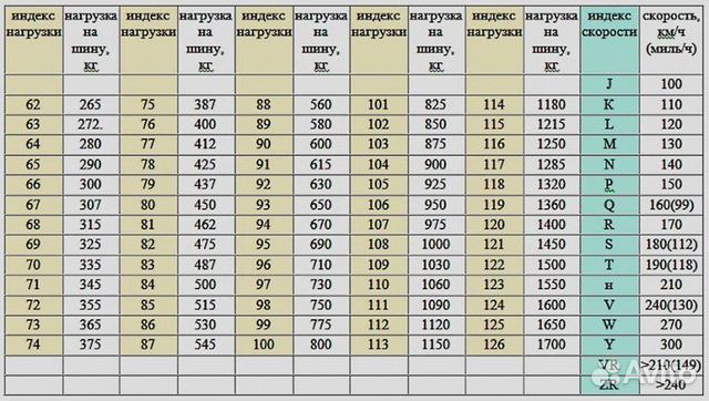 Летние шины Bridgestone Potenza RE050 275 40 19 M0