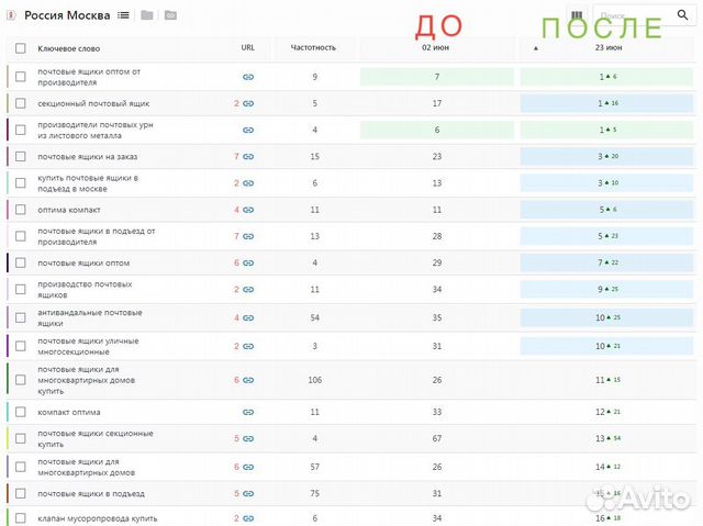 SEO продвижение - платите, если выведу сайт в топ5