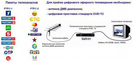 Антенны 