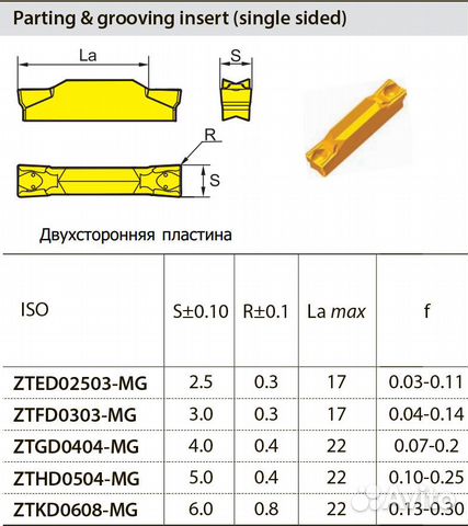 Пластина ztgd0404-mgybg202