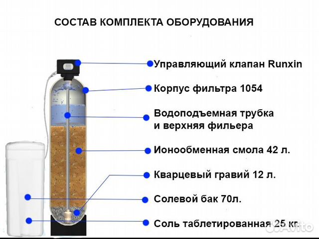 Умягчение воды / Фильтры для очистки воды