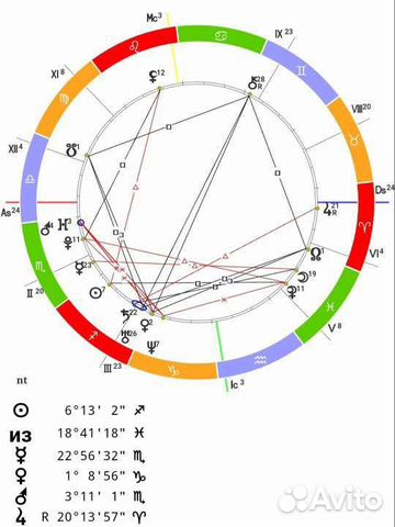 Соляр натальная карта