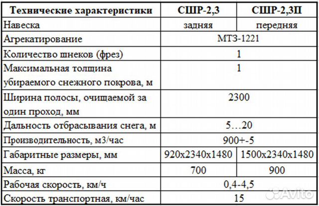 Снегоочиститель шнекороторный механический сшр-2,3