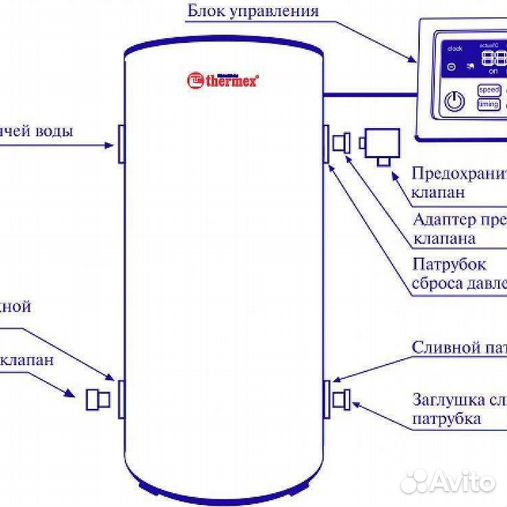 Подключение котла термекс