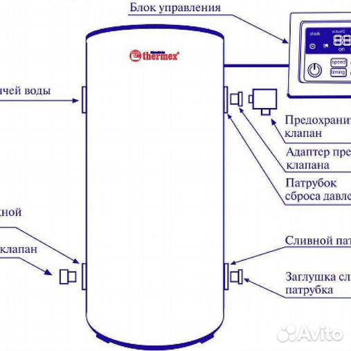 Бкн термекс комби 150 подключение без котла термекс ir - Авито Объявления : купить вещь, выбрать исполнителя или работу, под