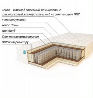 Матрас Агат