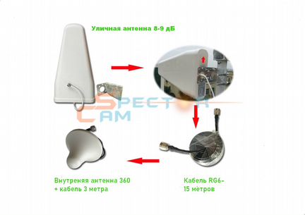 Усилитель Сотовой Связи 2G/3G/4G LTE