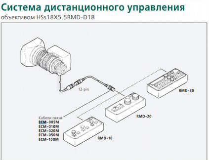 Кабель Fujinon ECM-005