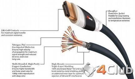 Новый кабель Monster hdmi - hdmi-1.5 метра в короб